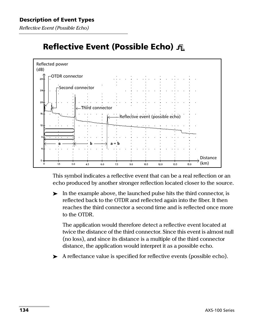 Reflective event (possible echo) | EXFO AXS-100 Series OTDR User Manual | Page 142 / 155
