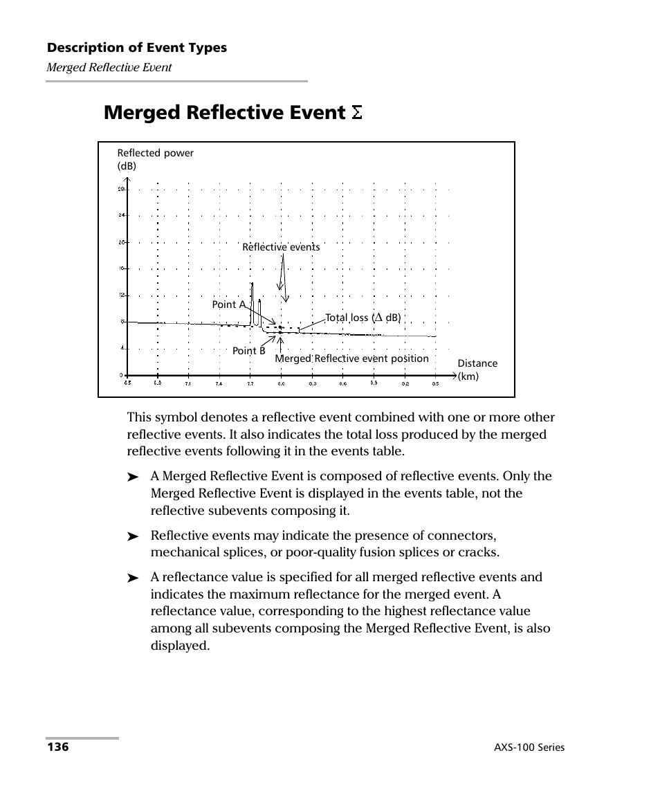Merged reflective event | EXFO AXS-100 Series OTDR User Manual | Page 144 / 155