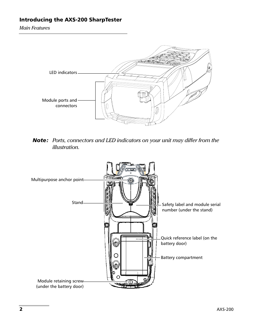 EXFO AXS-200 SharpTESTER User Manual | Page 10 / 70