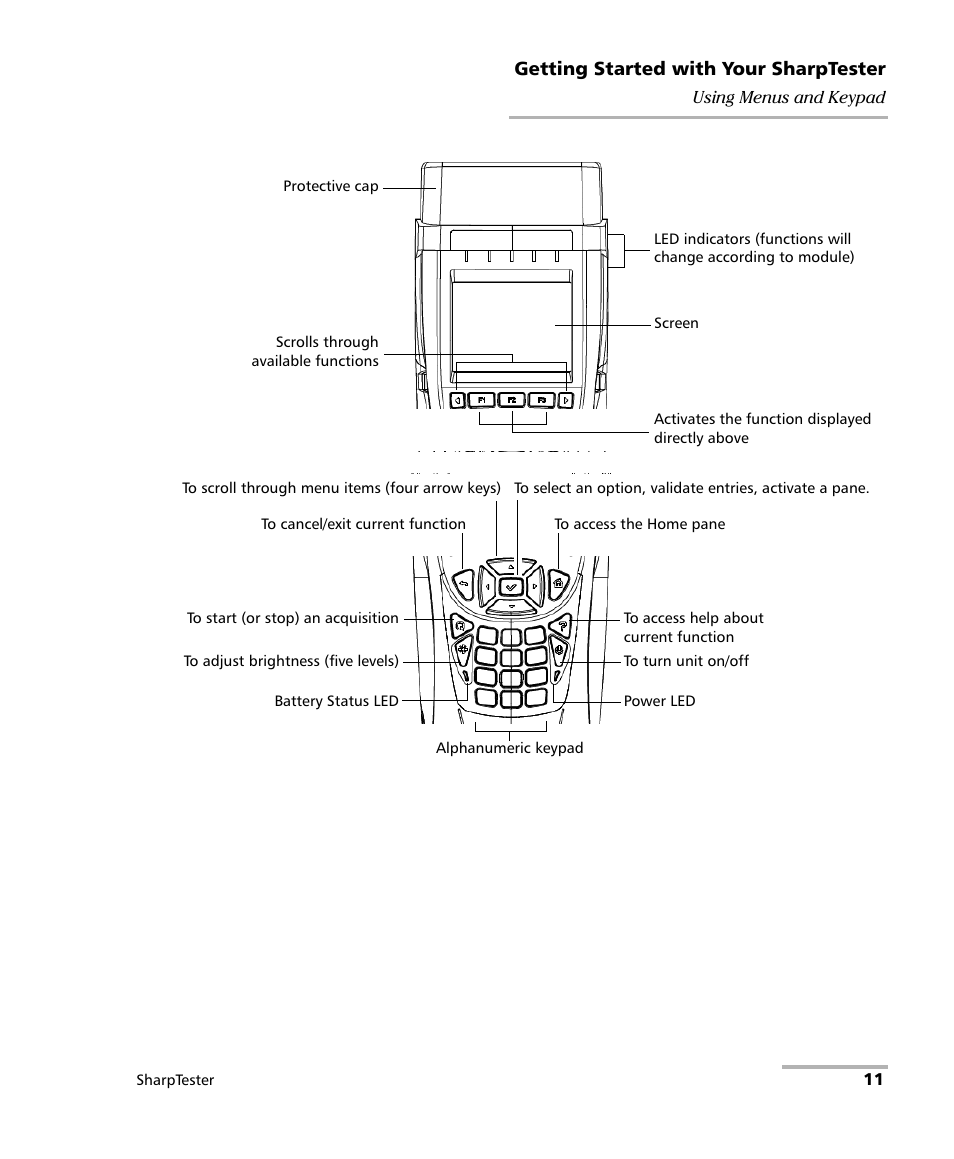 EXFO AXS-200 SharpTESTER User Manual | Page 19 / 70