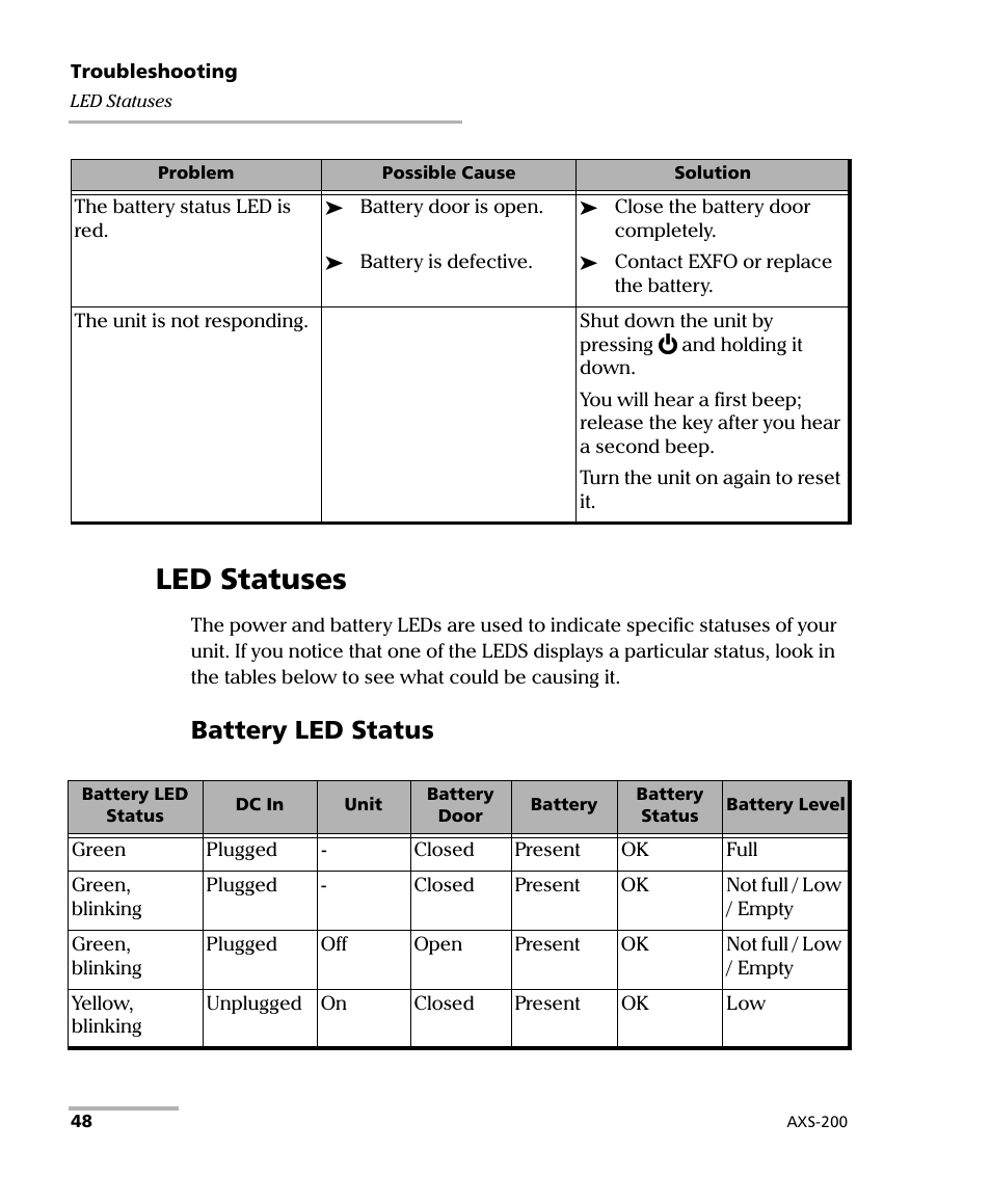 Led statuses, Battery led status | EXFO AXS-200 SharpTESTER User Manual | Page 56 / 70