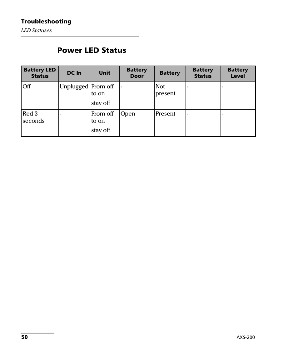 Power led status | EXFO AXS-200 SharpTESTER User Manual | Page 58 / 70