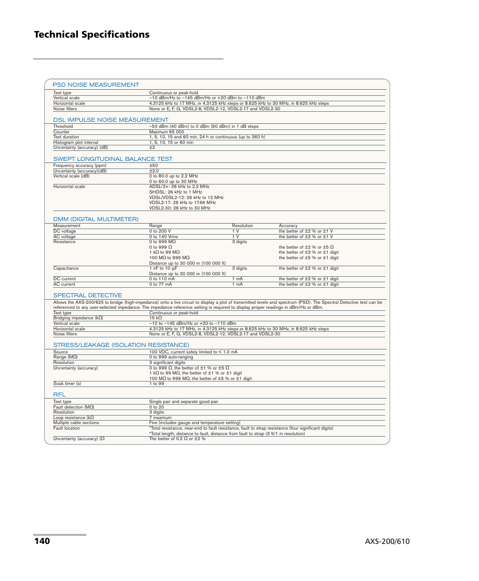 Technical specifications | EXFO AXS-200/610 Copper Test Module User Manual | Page 146 / 152