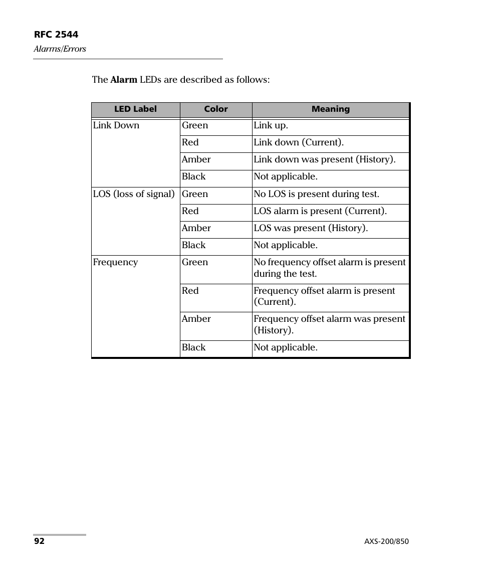 EXFO AXS-200/850 Ethernet Test Set User Manual | Page 102 / 262