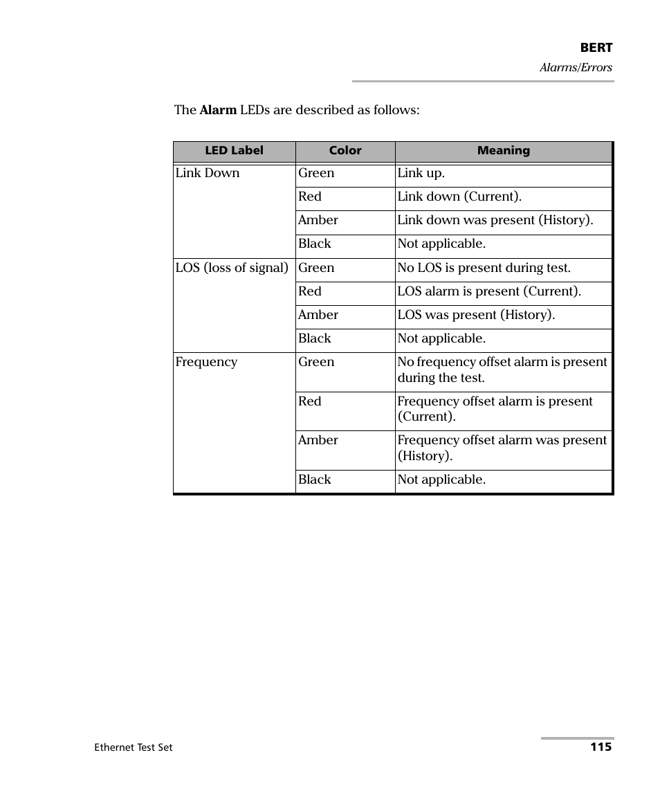 EXFO AXS-200/850 Ethernet Test Set User Manual | Page 125 / 262