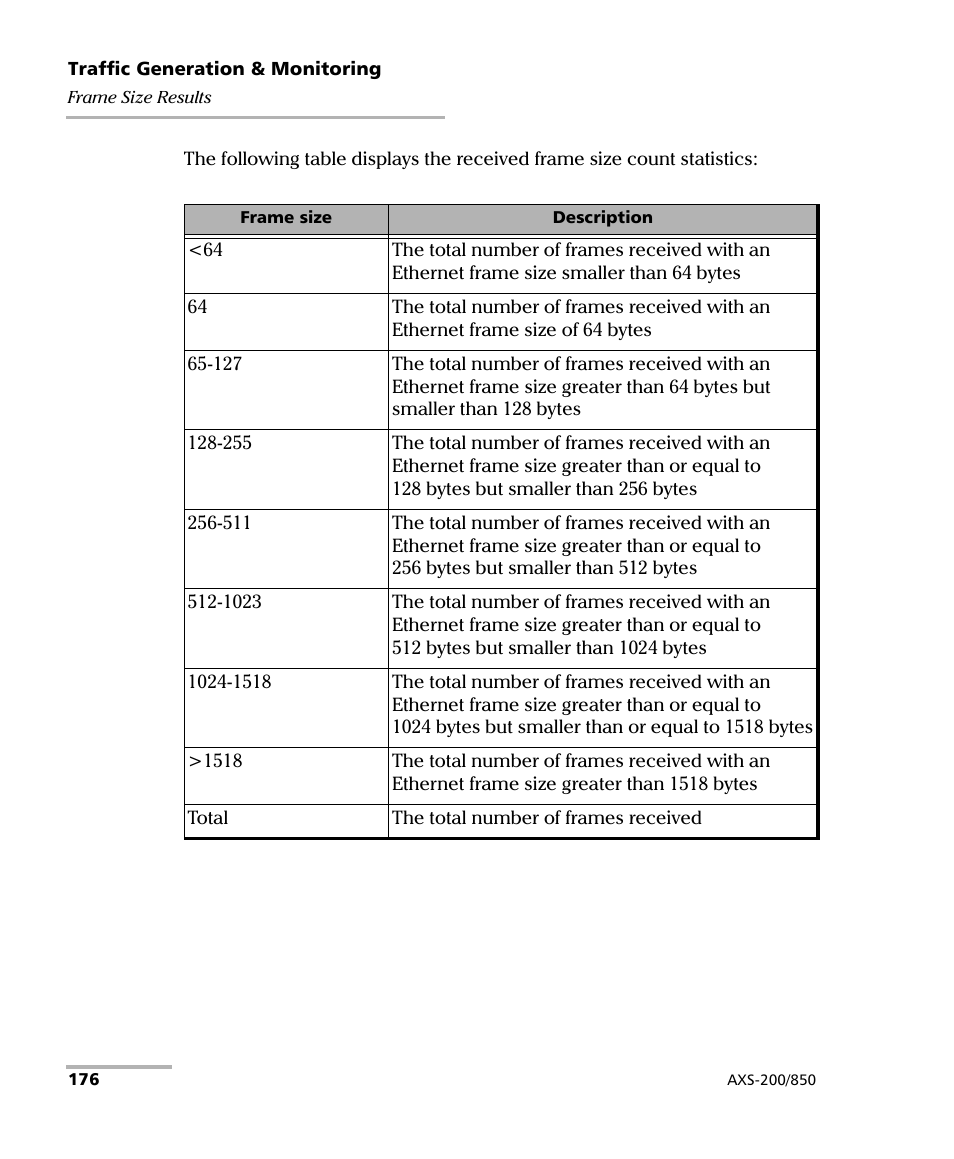 EXFO AXS-200/850 Ethernet Test Set User Manual | Page 186 / 262
