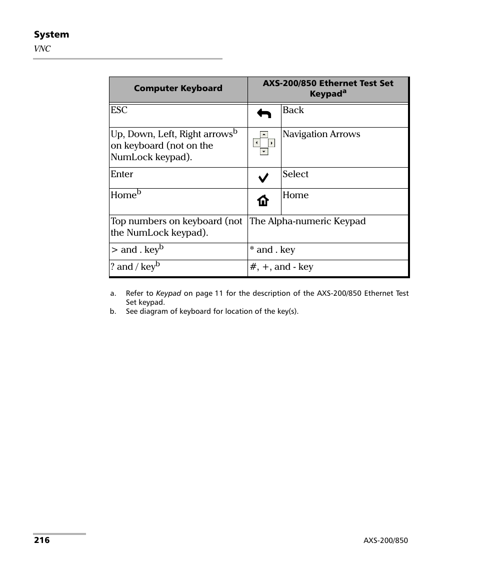 EXFO AXS-200/850 Ethernet Test Set User Manual | Page 226 / 262