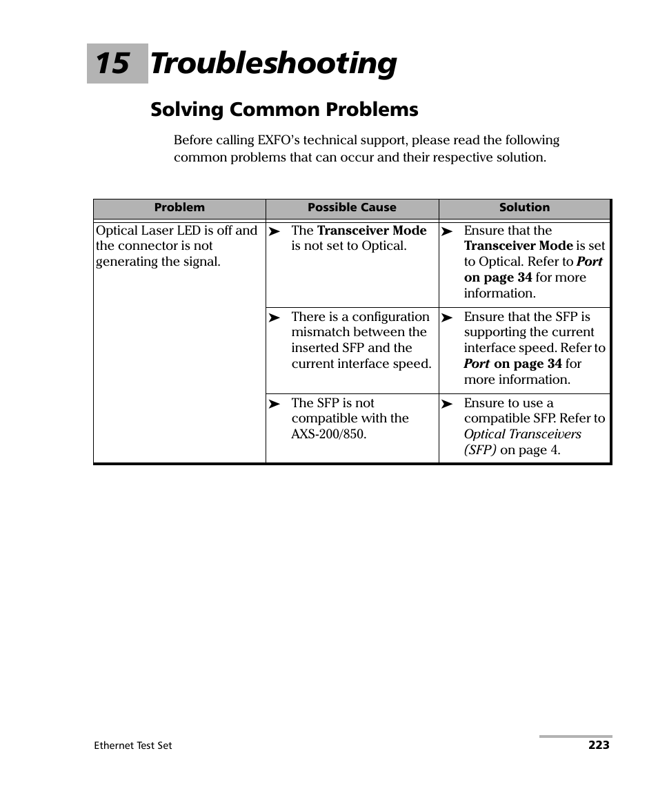 15 troubleshooting, Solving common problems | EXFO AXS-200/850 Ethernet Test Set User Manual | Page 233 / 262