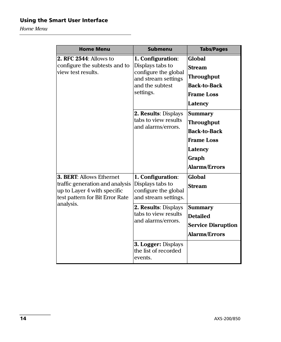 EXFO AXS-200/850 Ethernet Test Set User Manual | Page 24 / 262