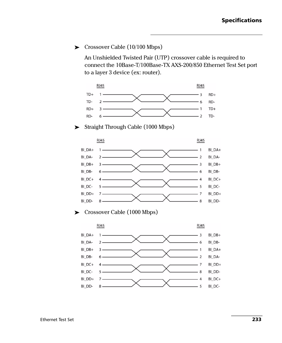 EXFO AXS-200/850 Ethernet Test Set User Manual | Page 243 / 262