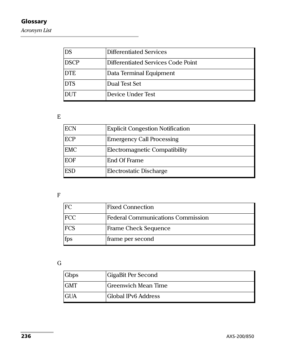 EXFO AXS-200/850 Ethernet Test Set User Manual | Page 246 / 262