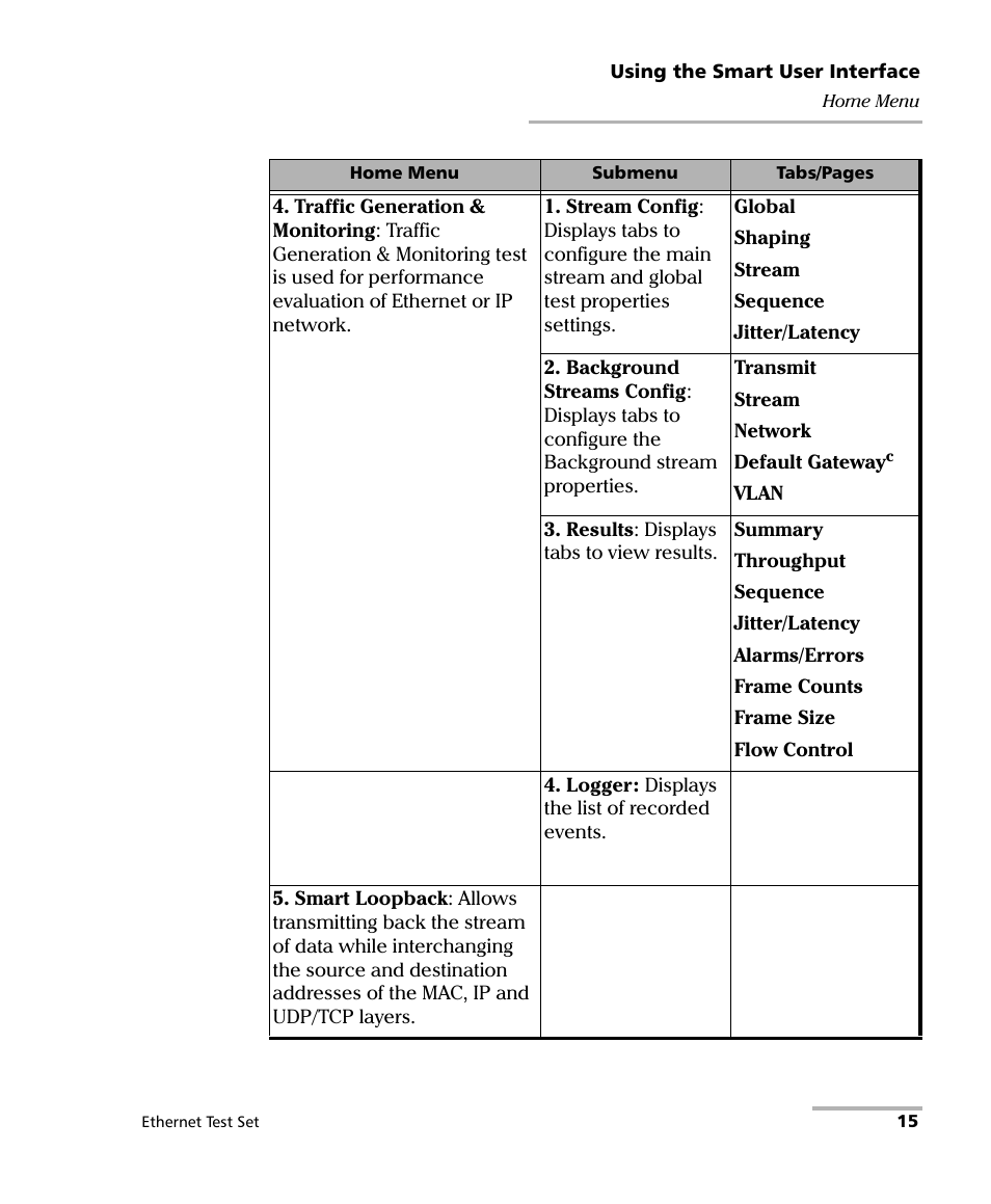 EXFO AXS-200/850 Ethernet Test Set User Manual | Page 25 / 262