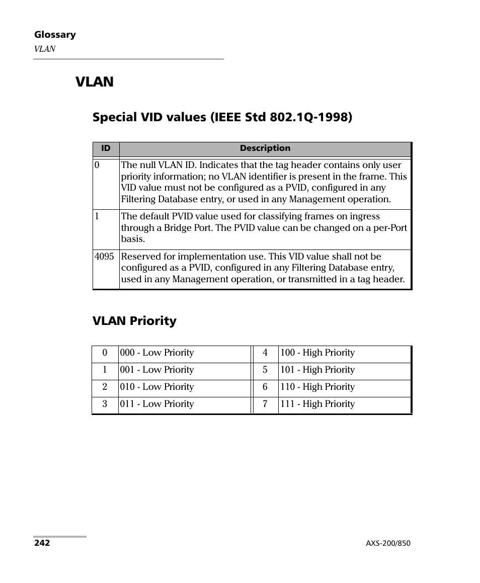 Vlan | EXFO AXS-200/850 Ethernet Test Set User Manual | Page 252 / 262