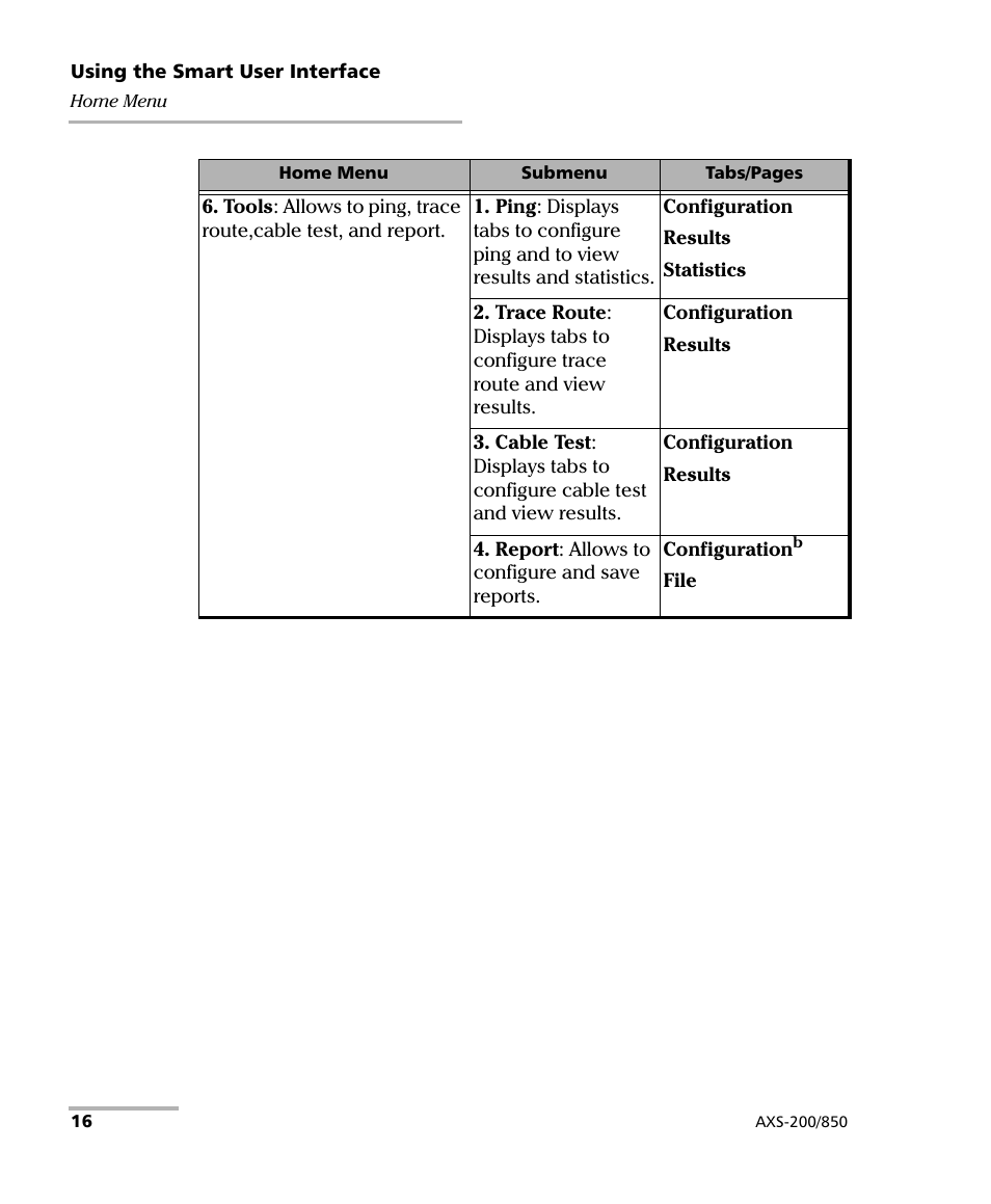 EXFO AXS-200/850 Ethernet Test Set User Manual | Page 26 / 262