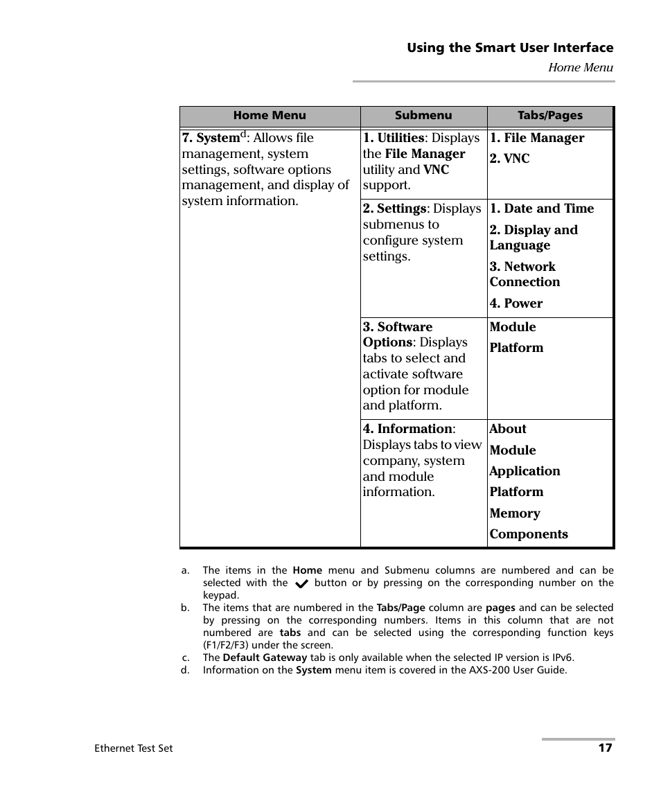 EXFO AXS-200/850 Ethernet Test Set User Manual | Page 27 / 262