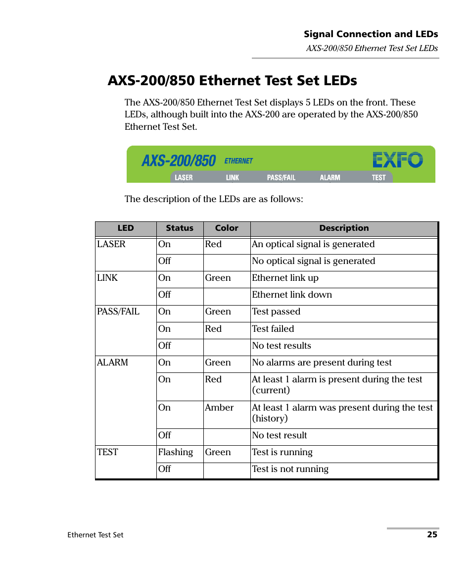 Axs-200/850 ethernet test set leds | EXFO AXS-200/850 Ethernet Test Set User Manual | Page 35 / 262