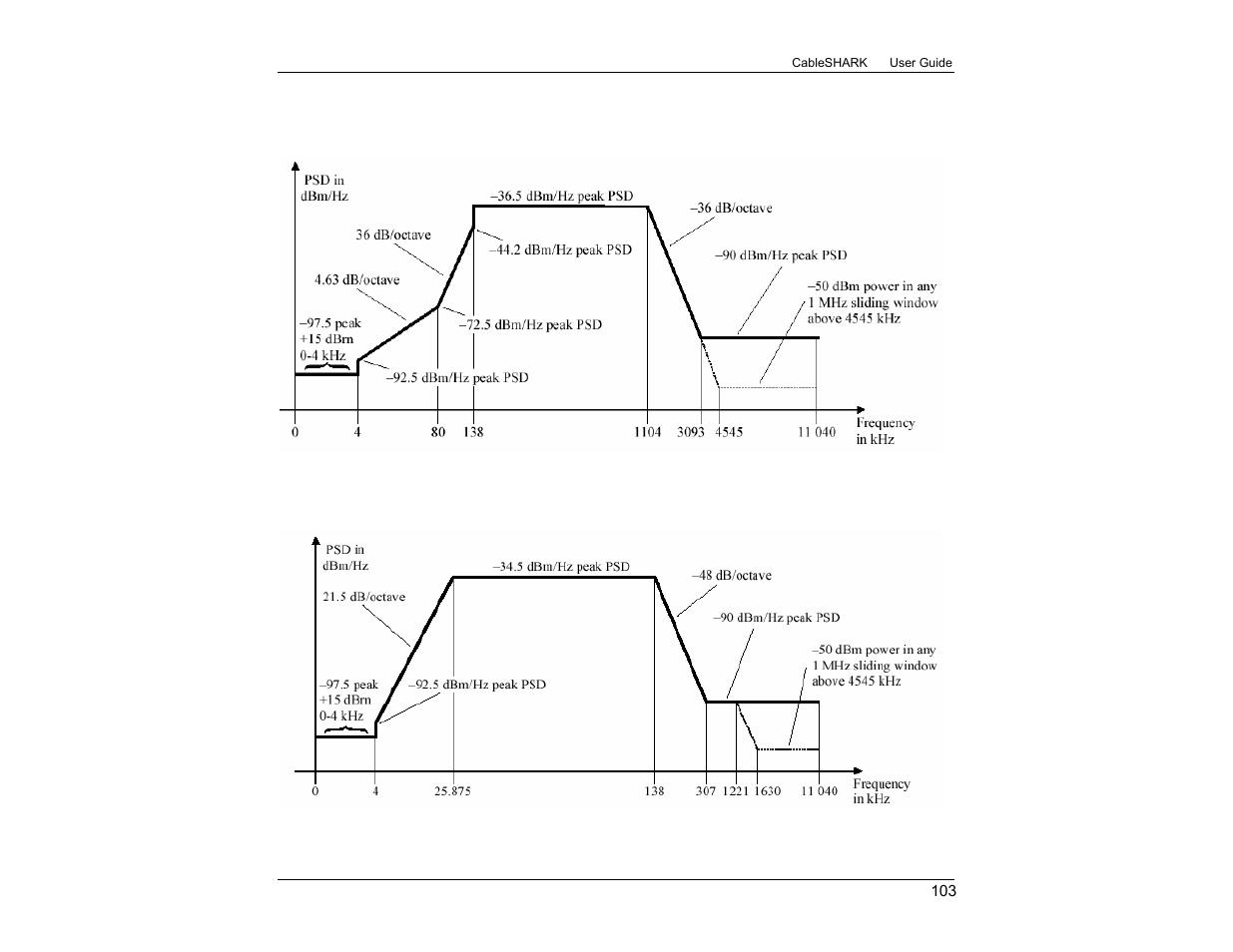 EXFO CableSHARK P3 VF/DSL Cable Qualifier User Manual | Page 115 / 321