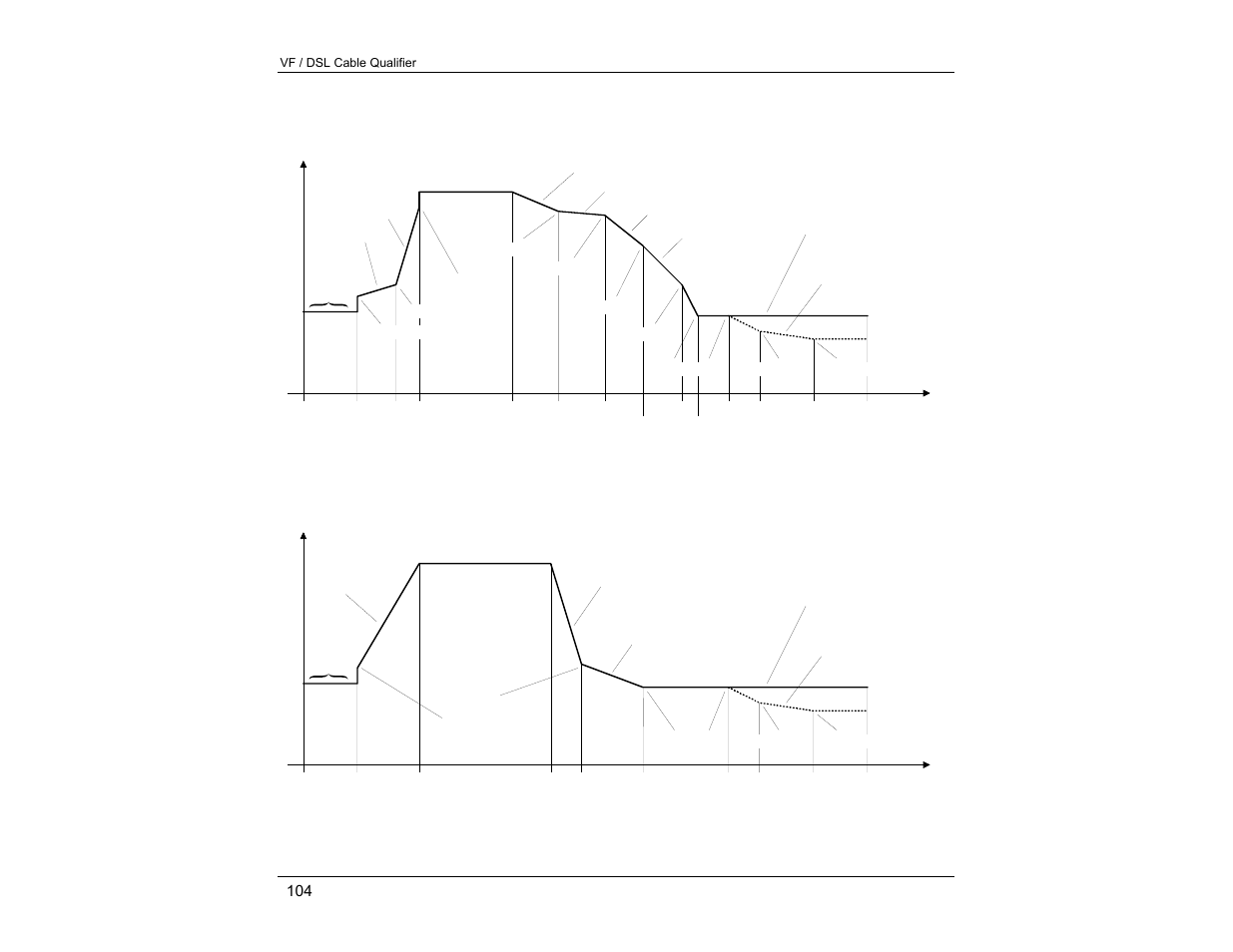 EXFO CableSHARK P3 VF/DSL Cable Qualifier User Manual | Page 116 / 321