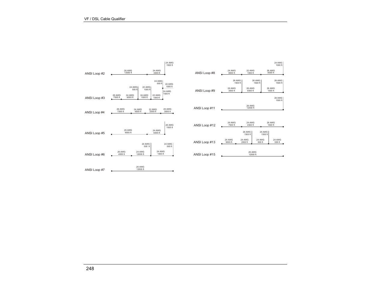 248 ansi loops | EXFO CableSHARK P3 VF/DSL Cable Qualifier User Manual | Page 260 / 321