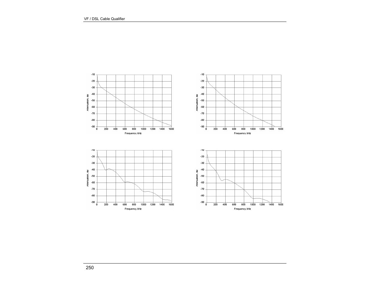 EXFO CableSHARK P3 VF/DSL Cable Qualifier User Manual | Page 262 / 321