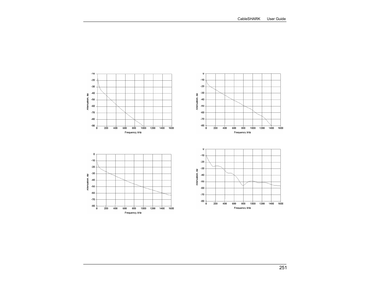 EXFO CableSHARK P3 VF/DSL Cable Qualifier User Manual | Page 263 / 321