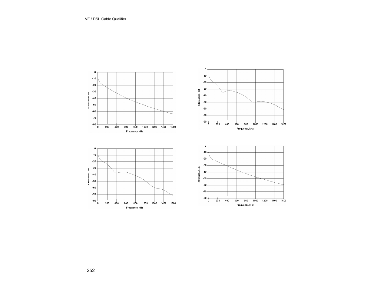 EXFO CableSHARK P3 VF/DSL Cable Qualifier User Manual | Page 264 / 321