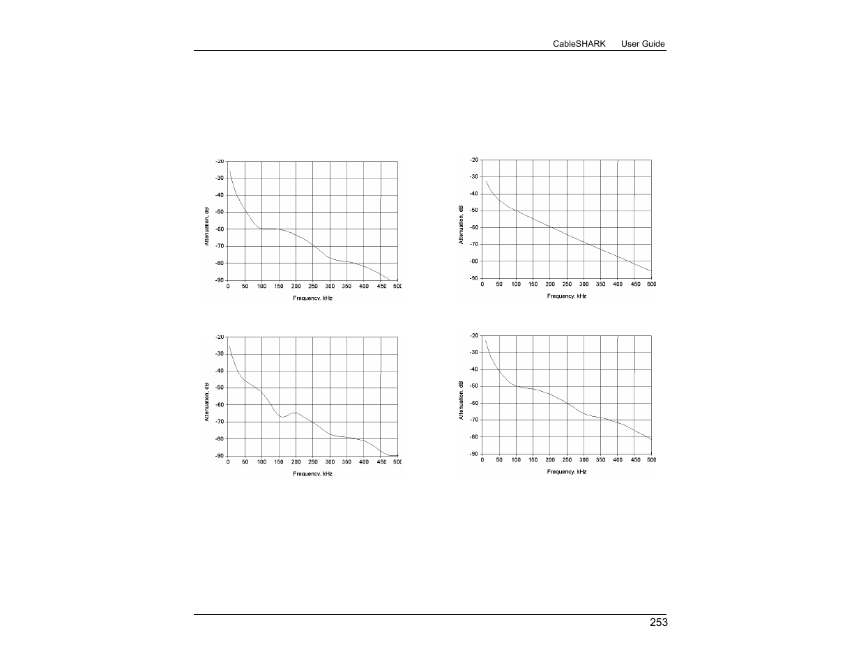EXFO CableSHARK P3 VF/DSL Cable Qualifier User Manual | Page 265 / 321