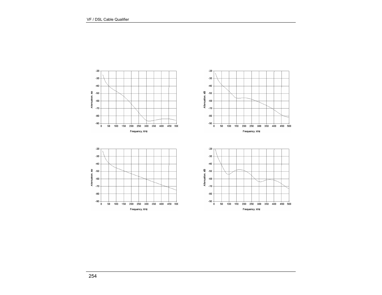 EXFO CableSHARK P3 VF/DSL Cable Qualifier User Manual | Page 266 / 321