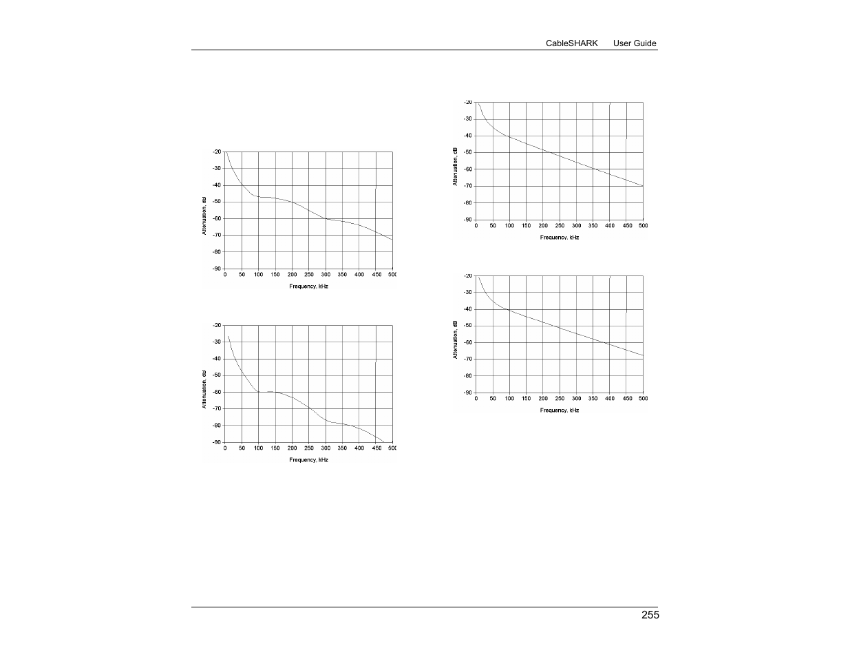 EXFO CableSHARK P3 VF/DSL Cable Qualifier User Manual | Page 267 / 321