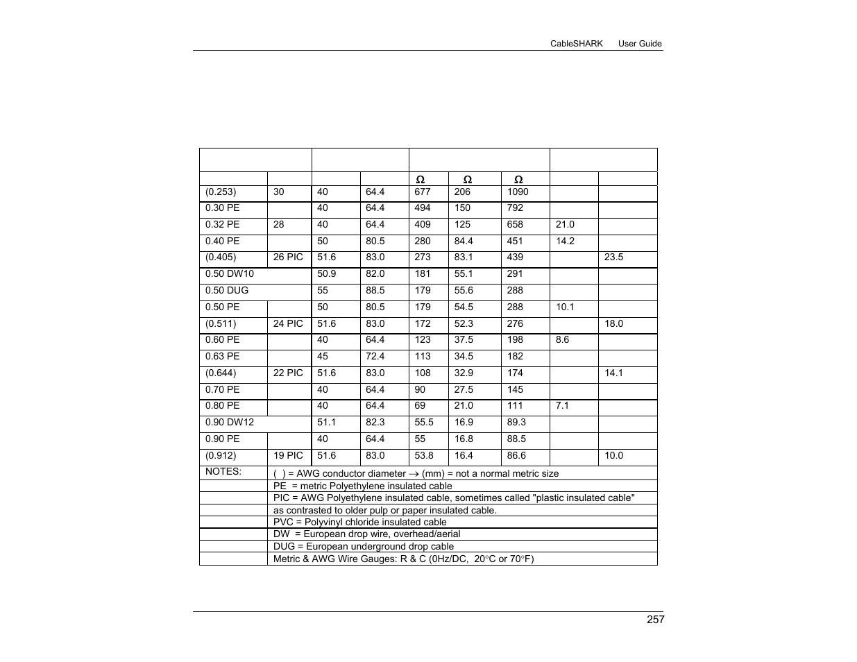 Appendix b loop characteristics | EXFO CableSHARK P3 VF/DSL Cable Qualifier User Manual | Page 269 / 321