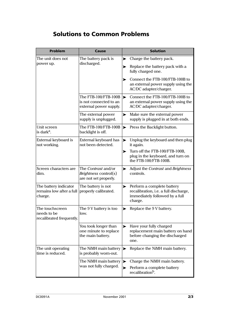 Solutions to common problems | EXFO DC0091A User Manual | Page 2 / 3