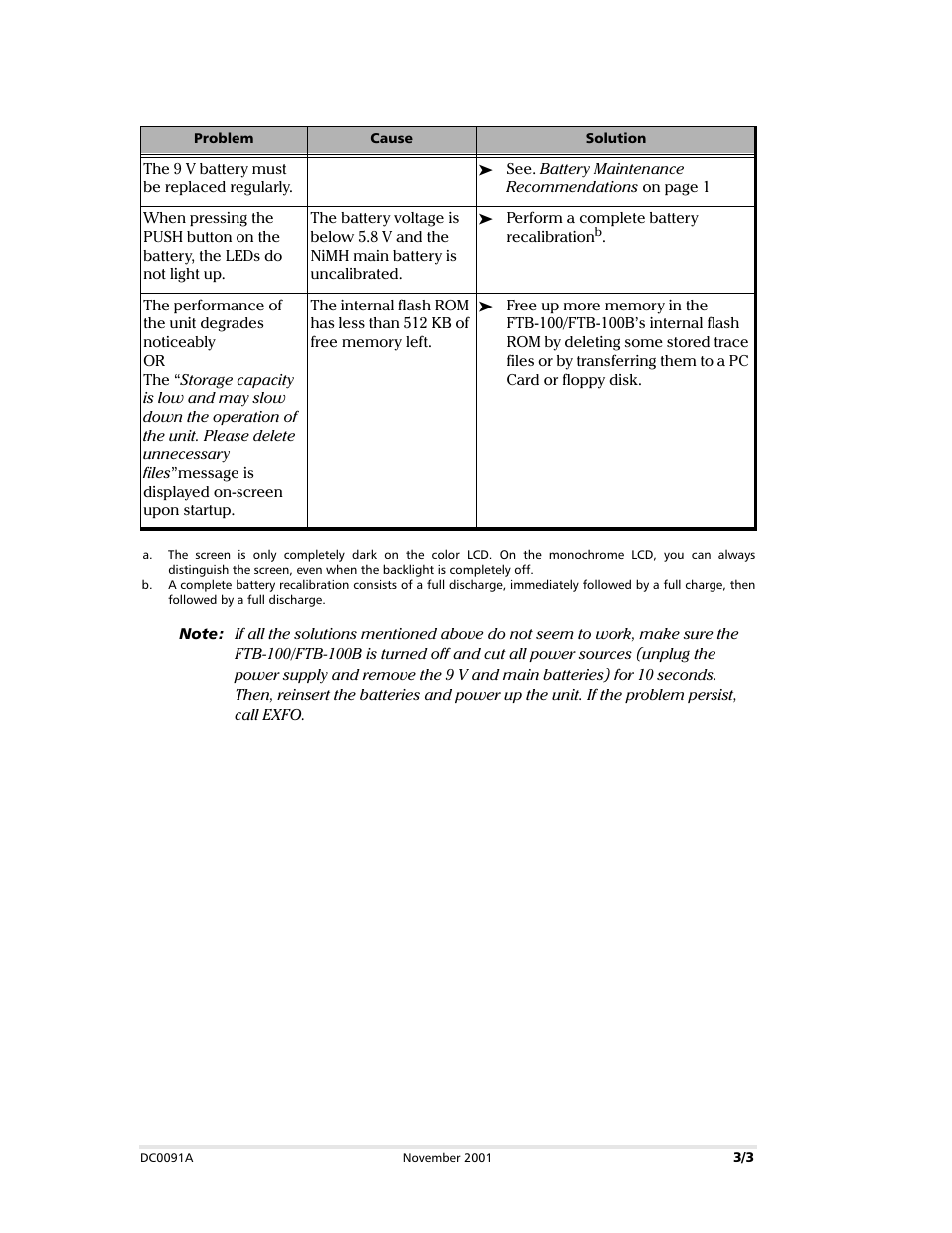 EXFO DC0091A User Manual | Page 3 / 3