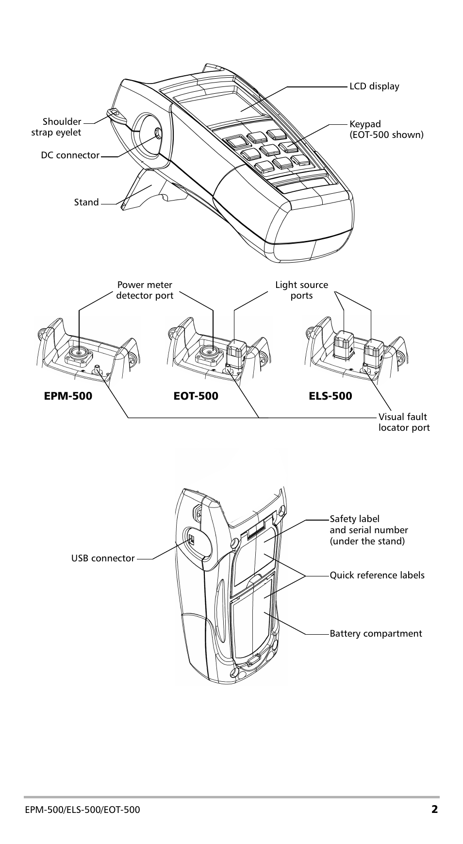 EXFO EPM-500 Power Meter User Manual | Page 7 / 45