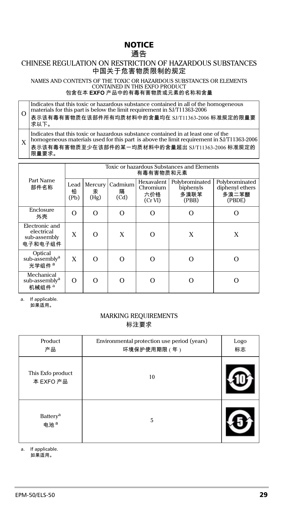 Notice 抩 | EXFO EPM-ELS-50 User Manual | Page 33 / 206