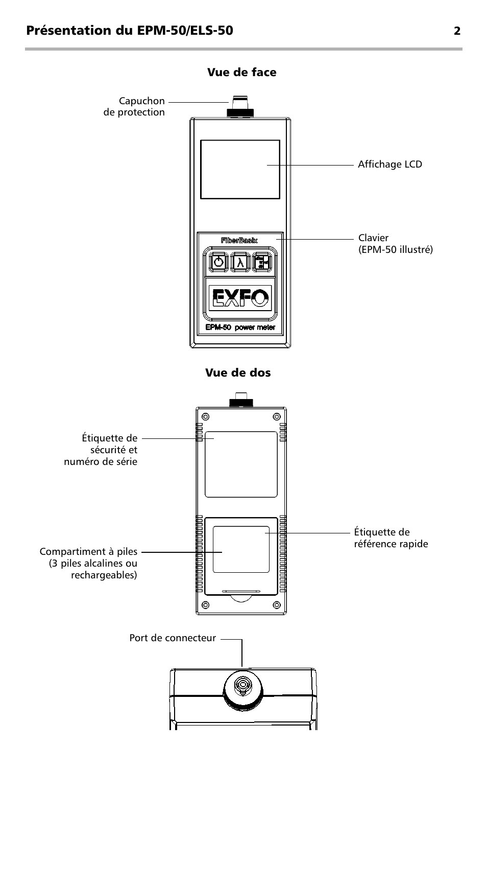 Présentation du epm-50/els-50 | EXFO EPM-ELS-50 User Manual | Page 40 / 206