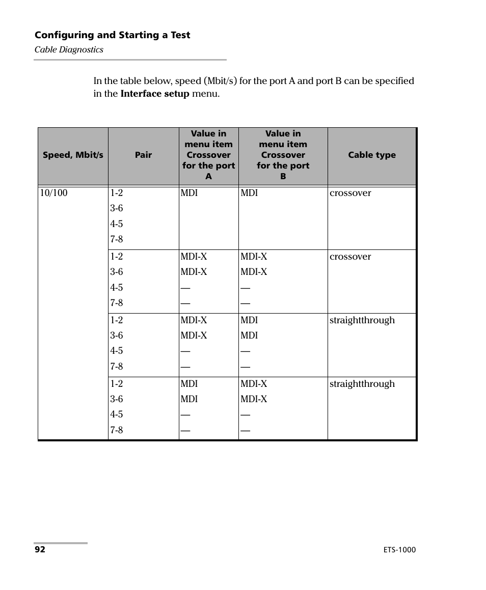 EXFO ETS-1000 User Manual | Page 100 / 173