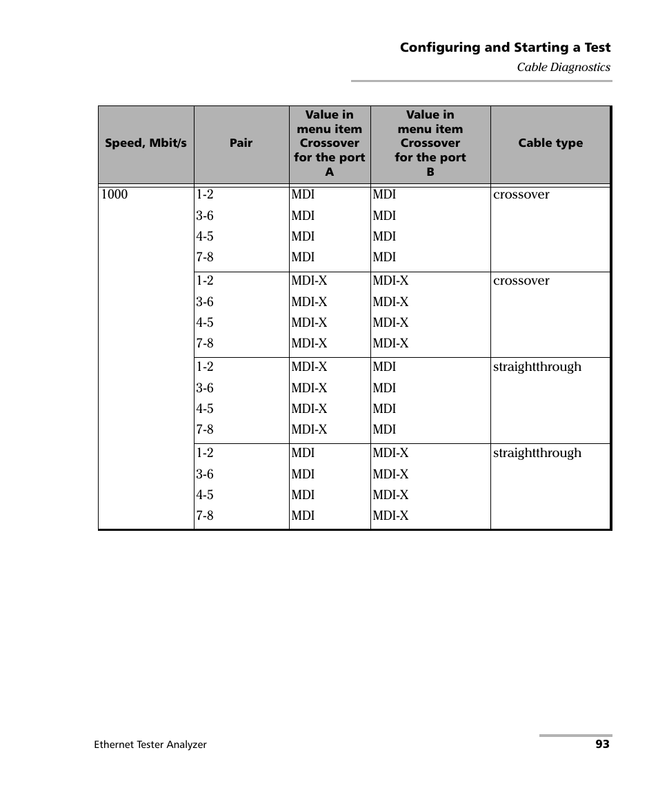 EXFO ETS-1000 User Manual | Page 101 / 173