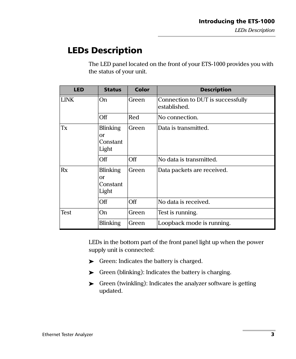 Leds description | EXFO ETS-1000 User Manual | Page 11 / 173