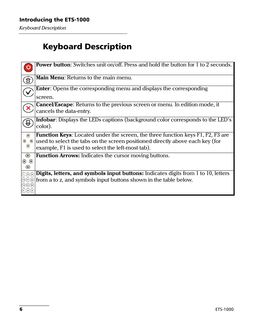 Keyboard description | EXFO ETS-1000 User Manual | Page 14 / 173