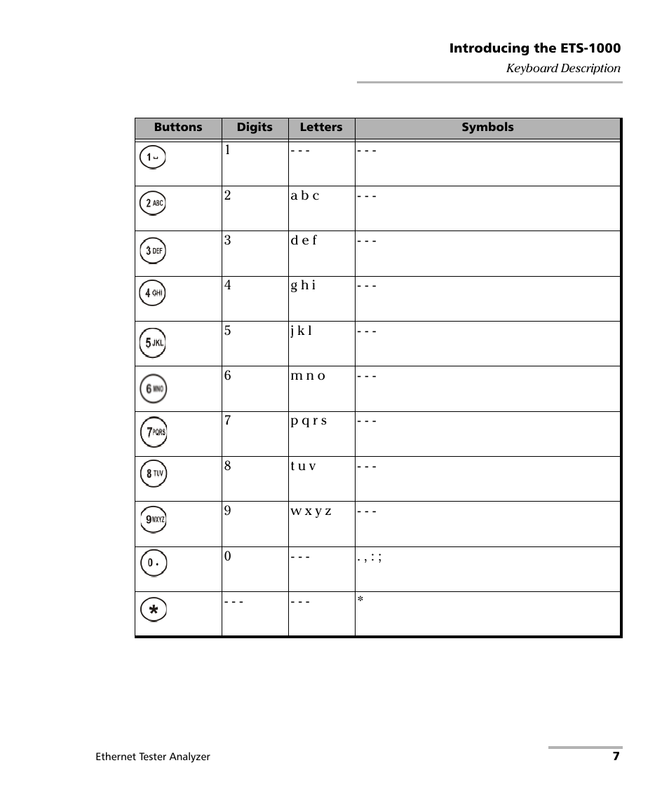 EXFO ETS-1000 User Manual | Page 15 / 173