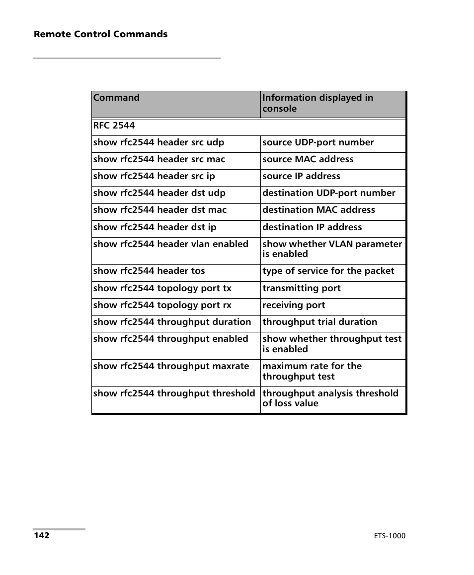 EXFO ETS-1000 User Manual | Page 150 / 173