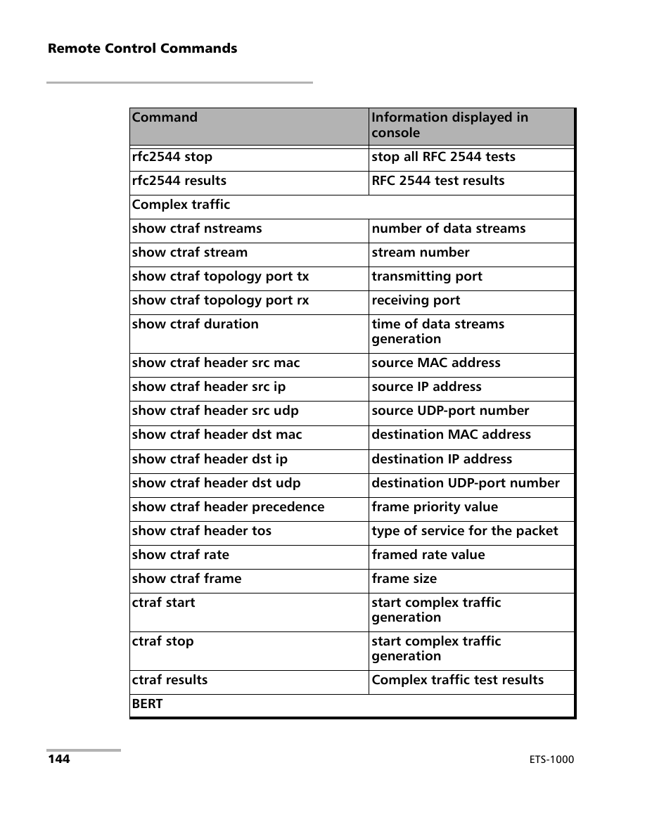 EXFO ETS-1000 User Manual | Page 152 / 173