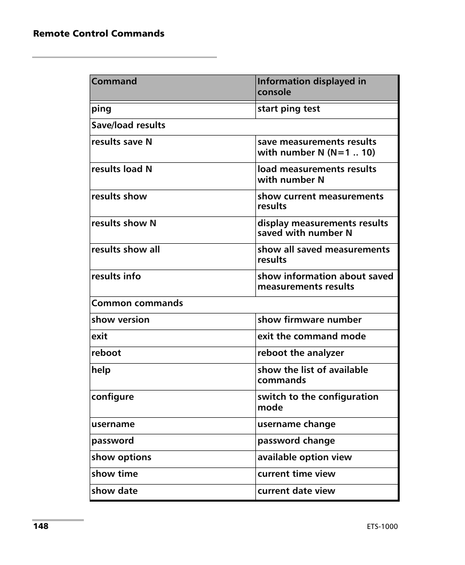 EXFO ETS-1000 User Manual | Page 156 / 173