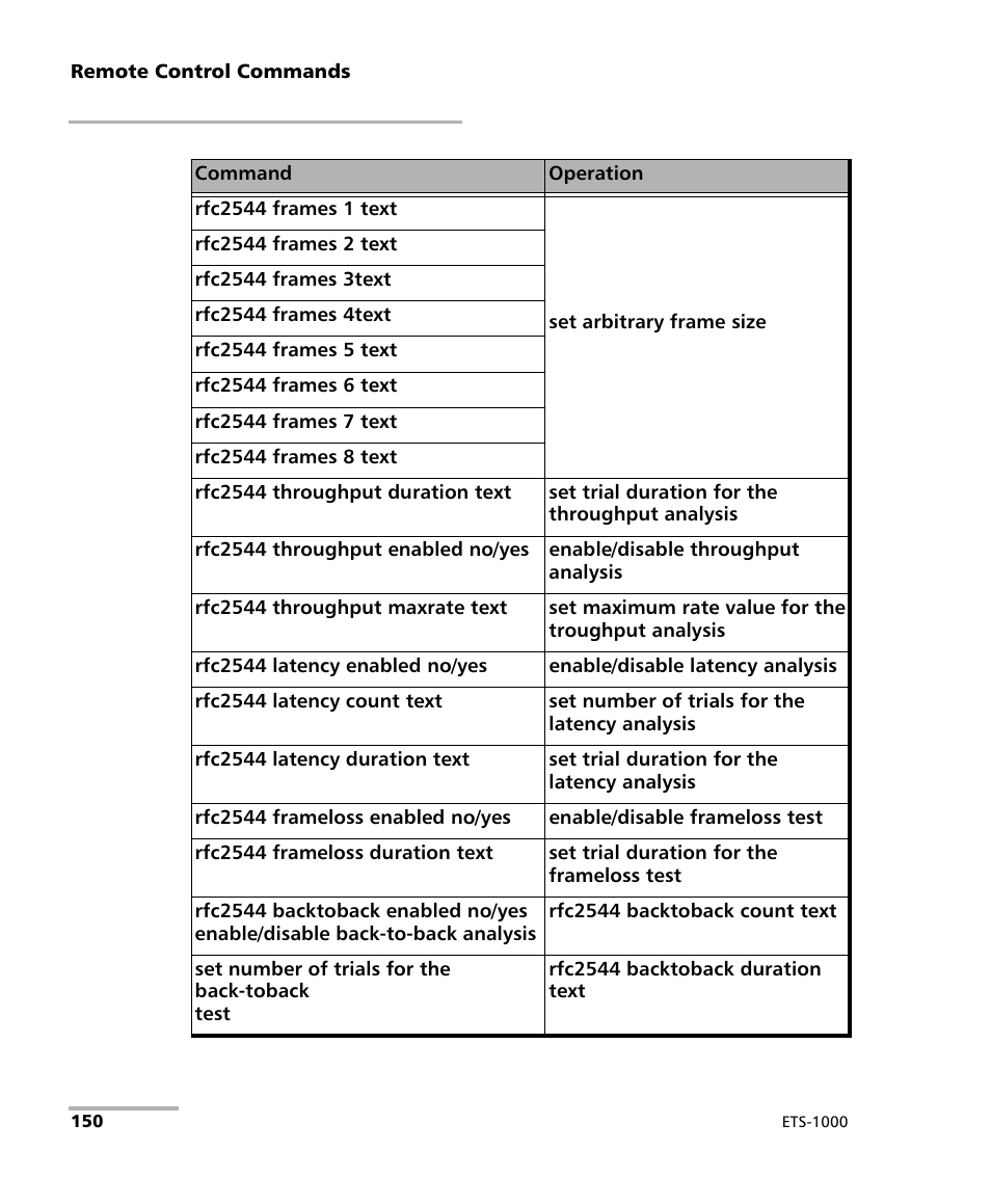 EXFO ETS-1000 User Manual | Page 158 / 173