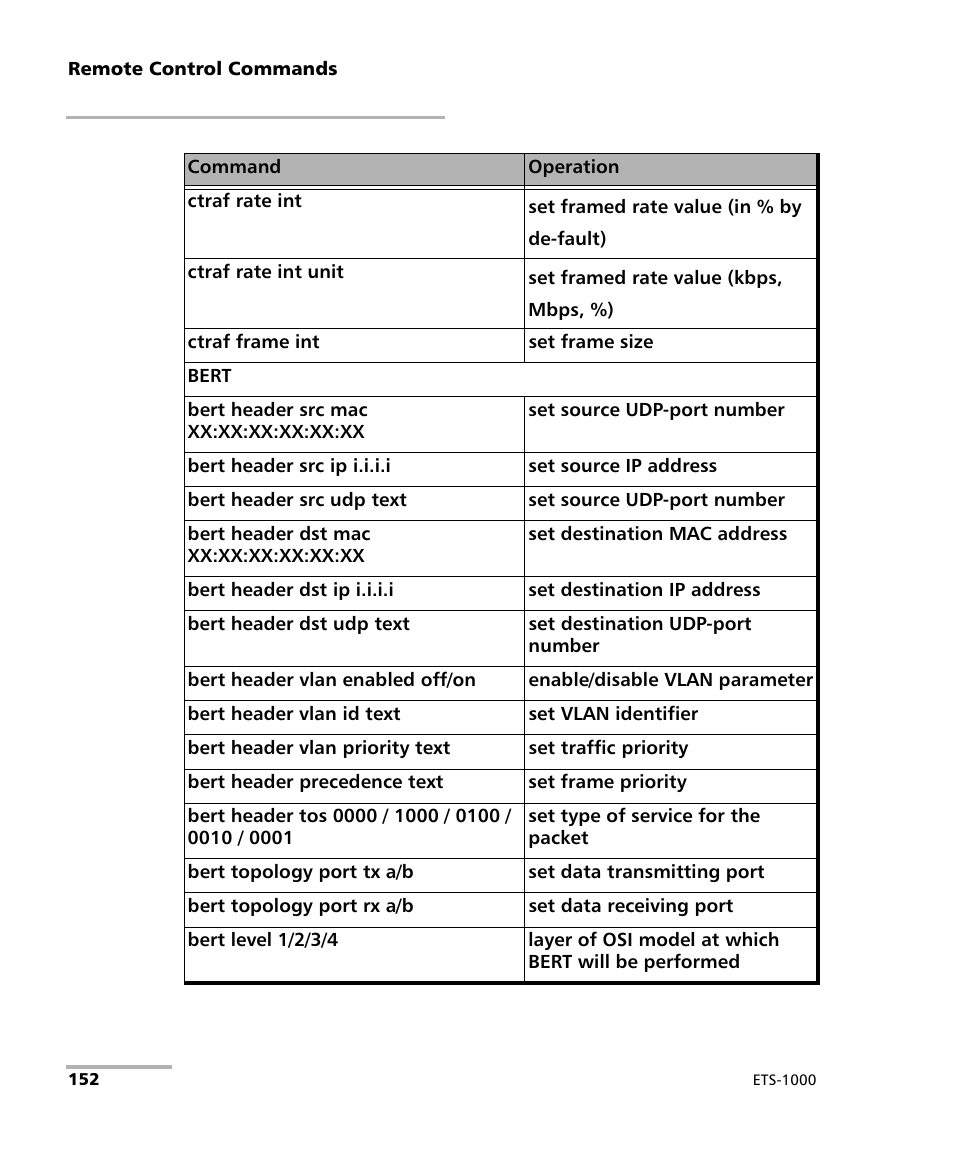 EXFO ETS-1000 User Manual | Page 160 / 173