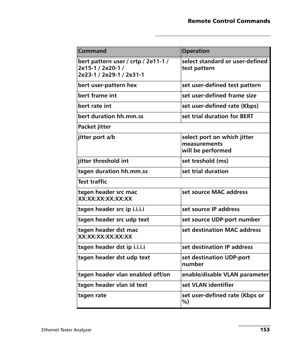 EXFO ETS-1000 User Manual | Page 161 / 173