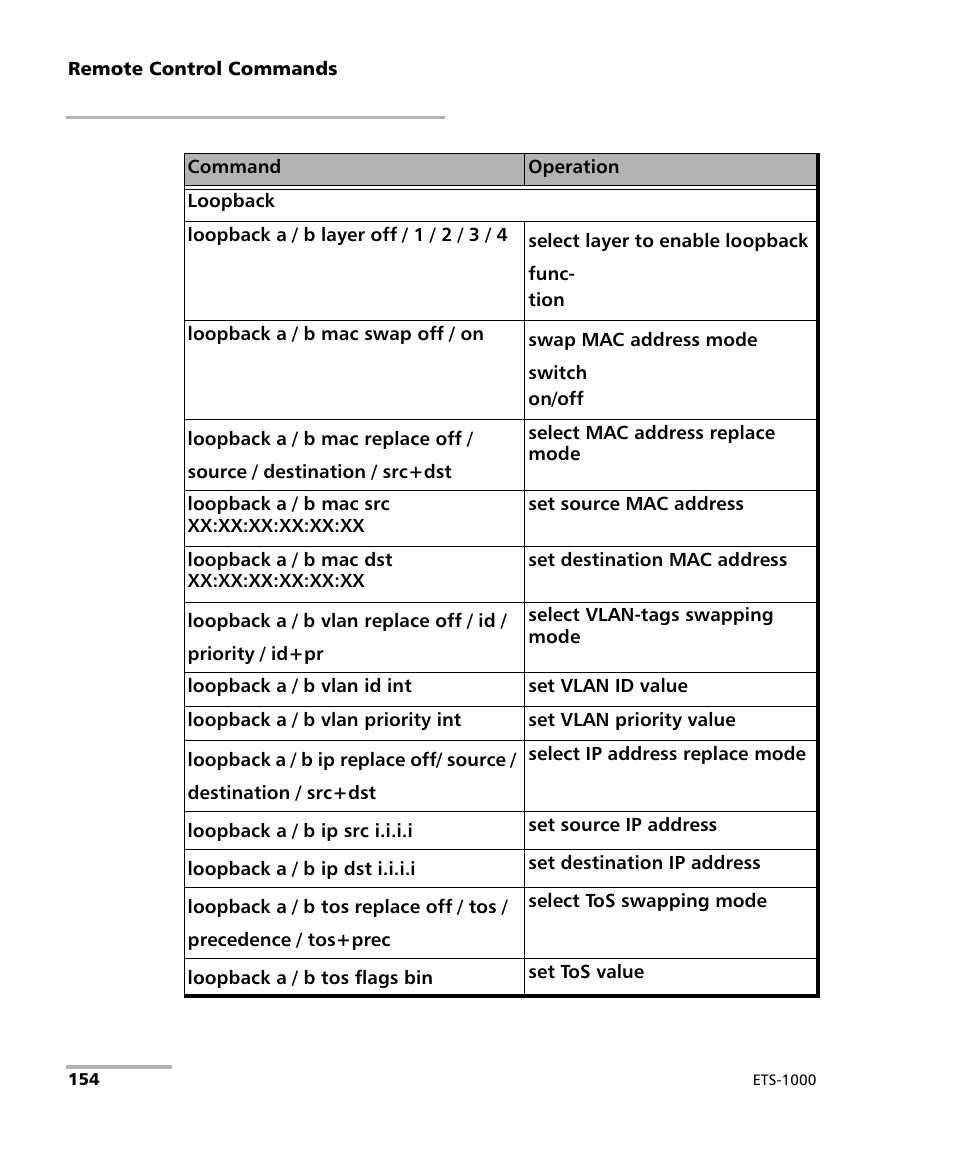 EXFO ETS-1000 User Manual | Page 162 / 173