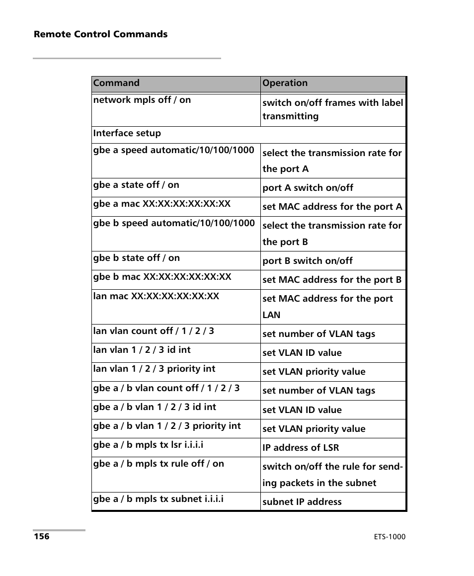 EXFO ETS-1000 User Manual | Page 164 / 173