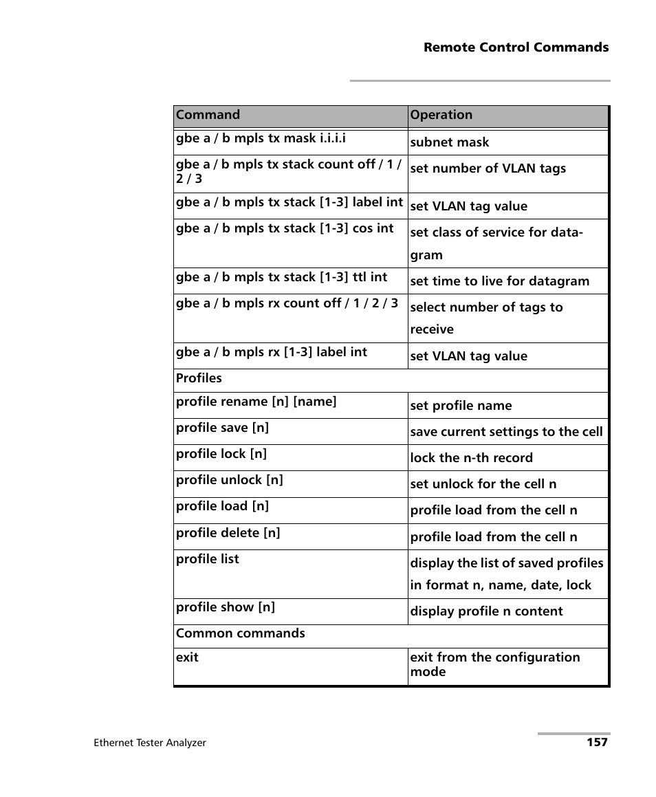 EXFO ETS-1000 User Manual | Page 165 / 173