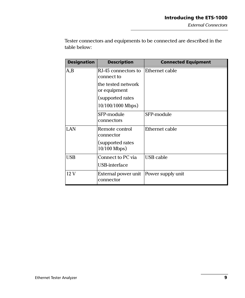 EXFO ETS-1000 User Manual | Page 17 / 173